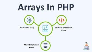 Mastering Arrays in PHP: Comprehensive Guide for Beginners