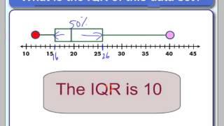 Interquartile Range or IQR