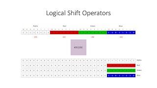 Bitwise Operators 4: The Logical Shift Operation