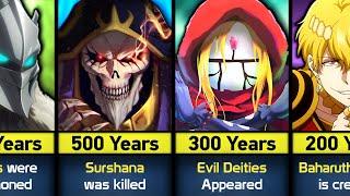 What Happened in the Overlord World before Ainz Ooal Gown?