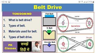 What is belt drive|Types of belts |Materials used for belt|Types of belt drive