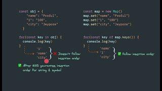 JavaScript object vs Map