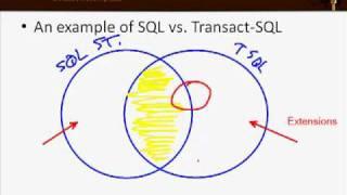 What is Transact-SQL and How Does It Fit? (Part 1)