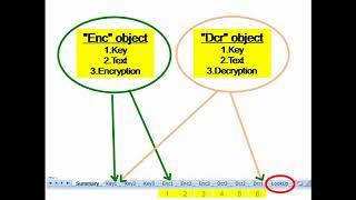 DES Algorithm - Part 5 - 3DES