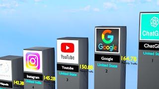 Most Searchable Websites 2024 || Most Visited websites in the world #chatgpt4o