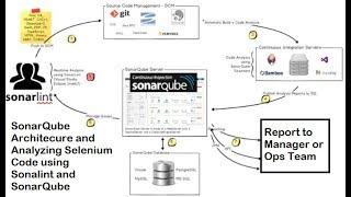 How to Achieve 100% Quality for your automation code by doing white box testing using SonarQube.