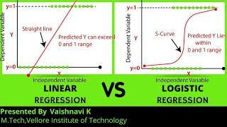 Linear Regression vs Logistic Regression || Machine Learning || Big Data Knowledge Hunt Official