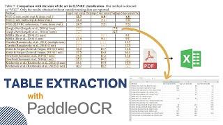Extract Tables from PDF and convert to Excel sheet with Paddle OCR text detection and recognition.