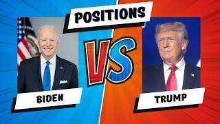 Trump and Biden - opinions on key political issues - USA Election 2024