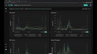 Database Query Profiling with Pixie