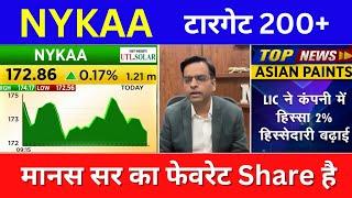 nykaa share latest news | nykaa share price | nykaa share analysis | nykaa share news today | nykaa