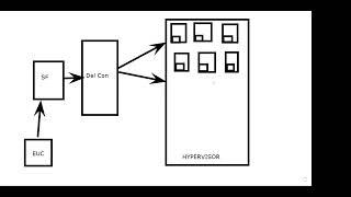 Citrix PVS vs MCS Explained | Live Troubleshooting