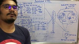 Cloud Computing | Tutorial #34 | Architecture Of MCC