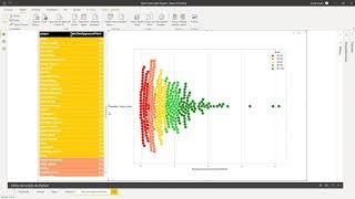 Microsoft Power BI and Python Seaborn Swarmplot Soccer Analytics