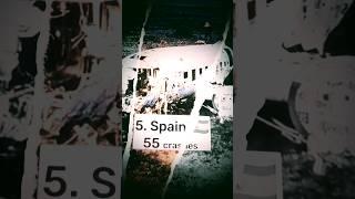 top five countries with most plane crashes