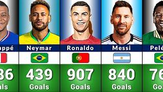  Top 100 Most GOAL Scorers in Football History