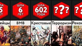 Самые Долгие Войны В Истории