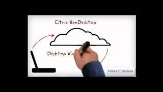 Citrix Training: Citrix XenApp Training Vs XenServer Training  Vs XenDesktop Training