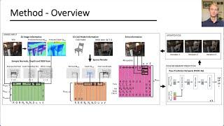 [BMVC 2022] - SPARC: Sparse Render-and-Compare for CAD model alignment - Presentation