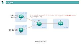 Huawei routers BGP Basics - Path Attributes