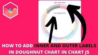 How to Add Inner and Outer Labels in Doughnut Chart in Chart JS