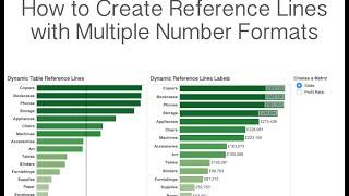 How to Create Reference Lines with Multiple Number Formats