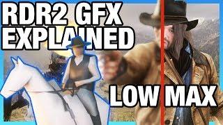 Graphics Settings Deep-Dive: Red Dead Redemption 2 PC (Parallax, Raymarch, & More)