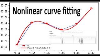 Nonlinear curve fitting in Origin