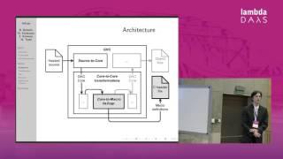 Boldizsar Nemeth - C preprossor macros from functional programs (Lambda Days 2016)