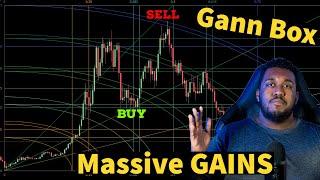 Tutorial On Gann Box and Gann Square Trading Strategy | Gann Indicators