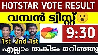 LIVE BIGGBOSS Malayalam Vote Resulr | latest biggboss new voting result #BBMS6Promo #biggboss