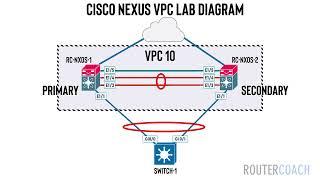 CISCO NEXUS VPC