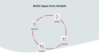 Flowable Platform - Build Apps from Models. Reuse, compose and deploy in no time.