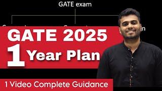 GATE 2025 *ideal* preparation strategy (To get AIR under 100)