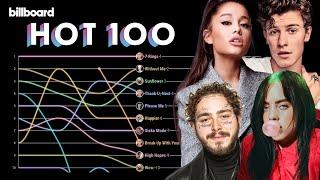 Billboard Hot 100 Top 10 Chart History (2019)