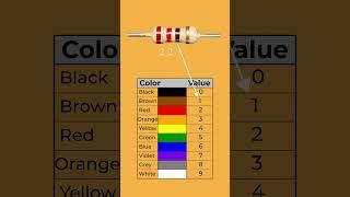 Resistor Color Code Calculation-4  #diy#science #electronics#electronicsprojects#math#diyelectronics