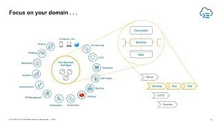 SAP Cloud Application Programming Model Evolution – What’s New | SAP TechEd in 2020