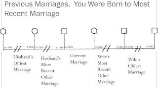 How to Make a Genogram