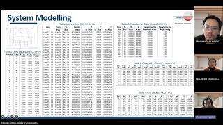 Power Flow Analysis and Contingency Planning for IEEE 39 Bus System