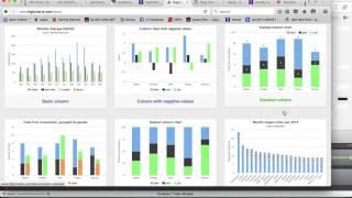 Automated trading frontend on Wordpress with AMChart sor HighCharts