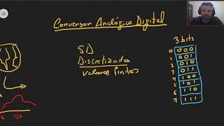 DROPS - O que é o conversor analógico digital?