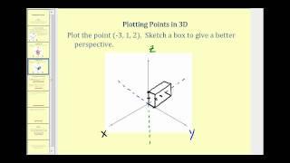 Plotting Points in 3D