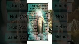 Prophets Name in Islam Vs Christianity. Quran Vs Bible comparison.