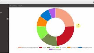 Thread dump Analysis Video