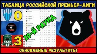 Турнирная таблица Российской Премьер-Лиги, обзор 20-го тура РПЛ, таблица РФПЛ, 20-й тур РПЛ