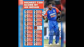 Sanju Samson adds his name to the big list of Indian centurions in T20I 