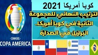 الترتيب النهائي للمجموعة الثانية في كوبا أمريكا.. البرازيل في الصدارة