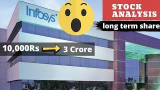 Infosys stock Analysis | Infosys buy or sell | fundamental analysis of share