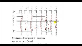 2 9 Синхронный J-K триггер
