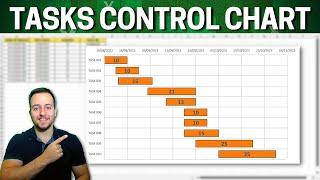 Gantt Chart | Excel Project Control Spreadsheet How To | Tasks Control